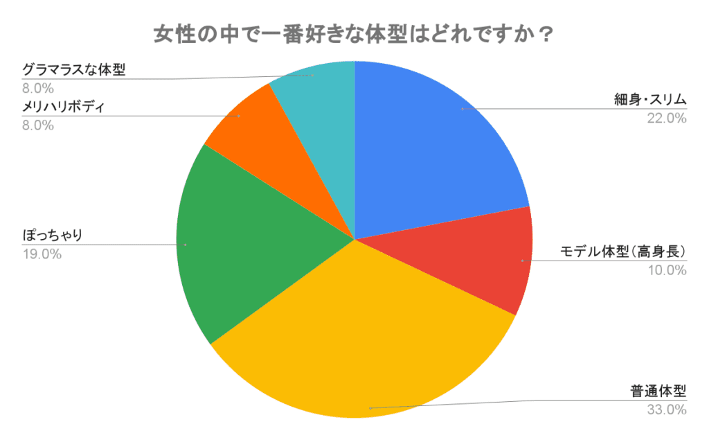 女性の8つの体型を種類 タイプ別に比較 一番魅力的なのはどれ Re Now