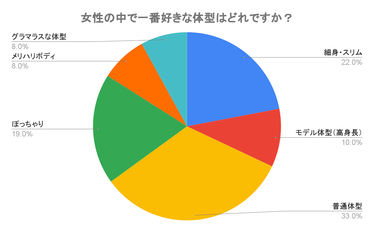 グラマー体型は豊満でセクシーな体型 デブとの違いも解説 Re Now